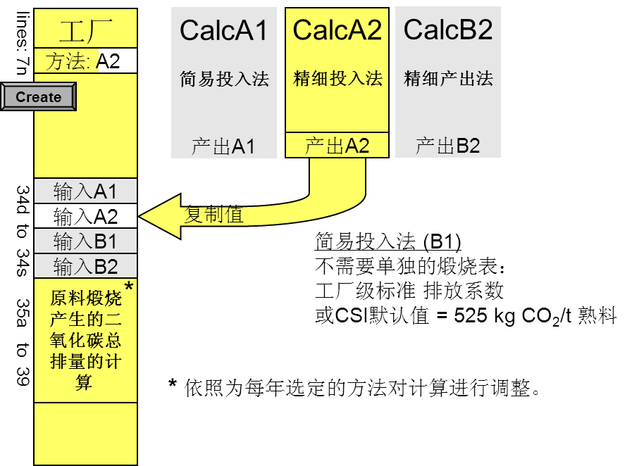 合併 簡易